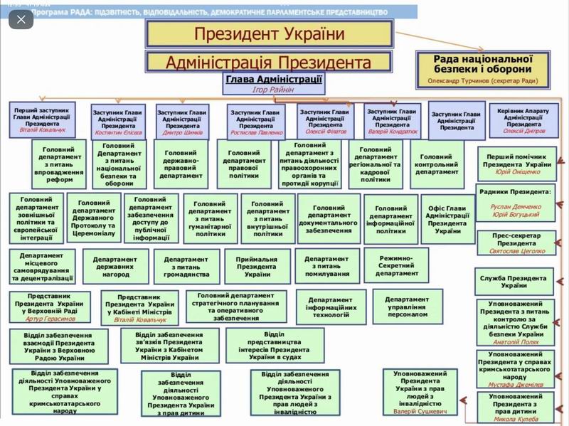 Держ влада Укр на 2017 (USAID) c4  През-АП