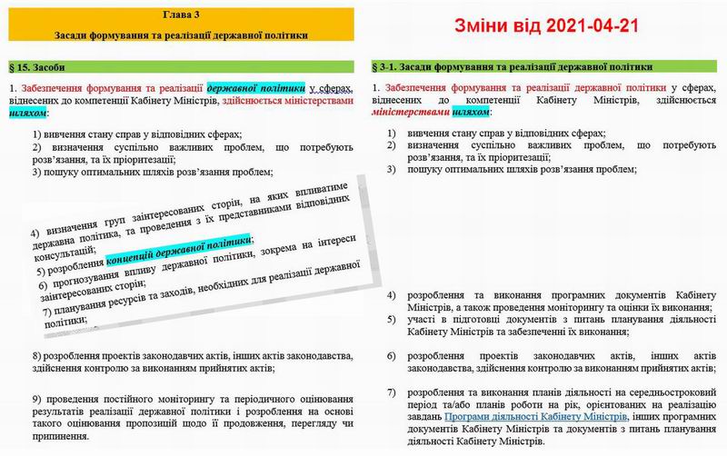 Кабмін - Регламент (стар) 2007-2020.04.21 фрагм - порівн