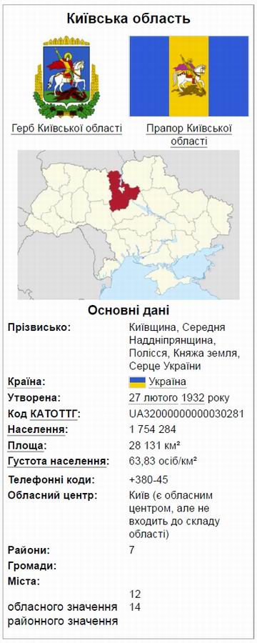 Київська область - Вікі (фрагм)