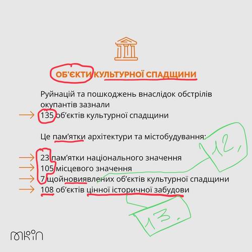 Мінк 2022-07-30  Злоч-4 450 c4