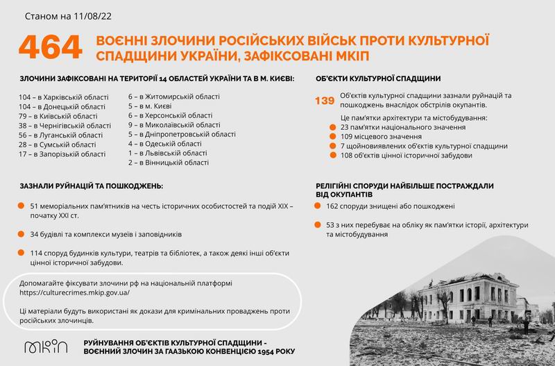 Мінк 2022-08-11 Злоч-5 464 с1