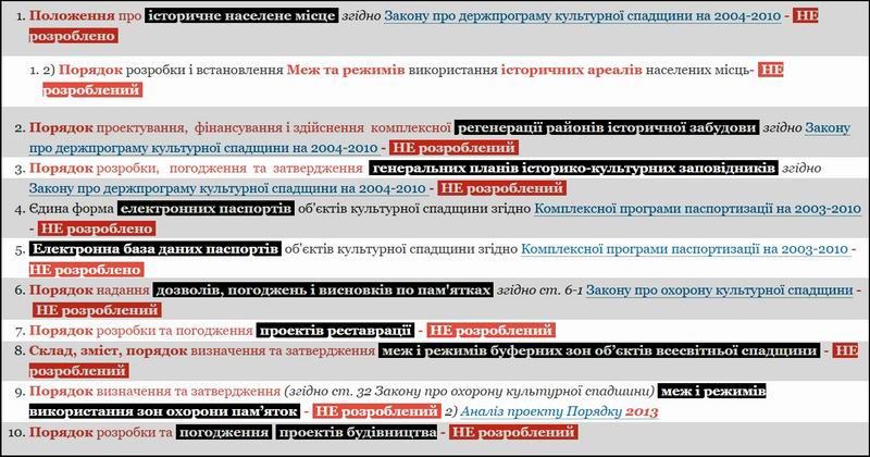 Перелік НЕзробленого  (3)  800