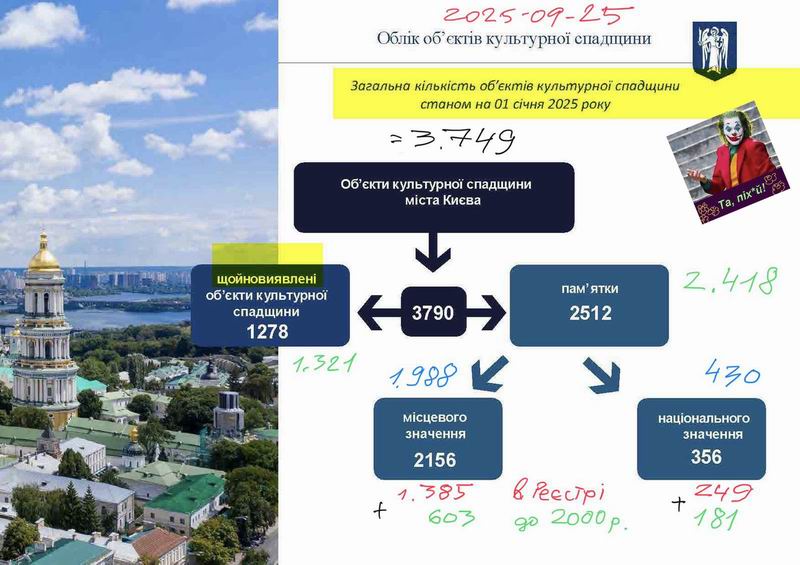 Статистика зі Звіту за 1-пол 2025 (3)  800