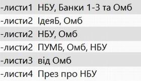 листування1  280